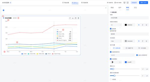 数据可视化之旅,从数据洞察到图表呈现,可视化的产品设计