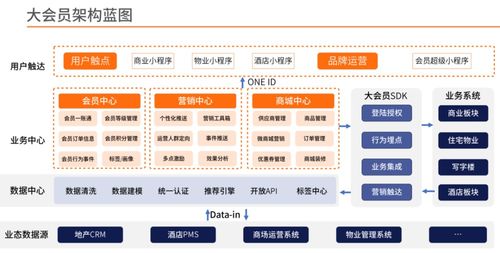 未来的房企,都是互联网公司