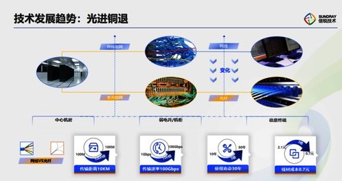 信锐ai网路智能产品 南京推荐商